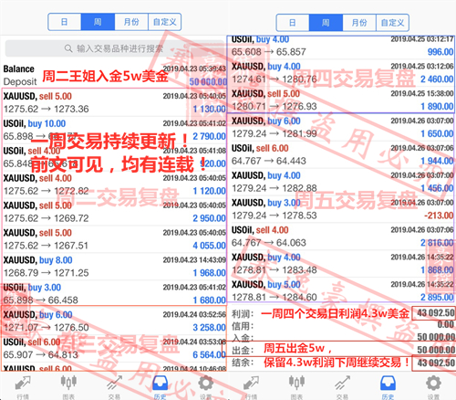 外汇期货股票比特币交易