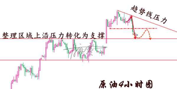 外汇期货股票比特币交易