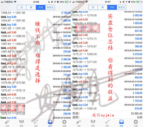 外汇EA期货股票比特币交易