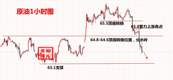 外汇期货股票比特币交易