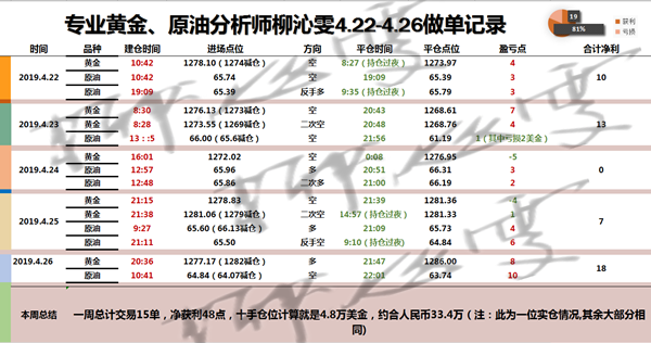 4.27总结表.png