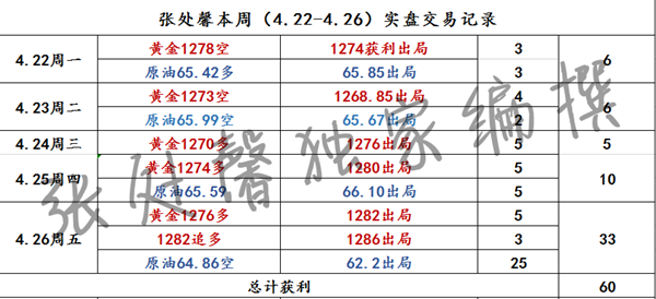 外汇EA期货股票比特币交易