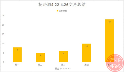 外汇EA期货股票比特币交易