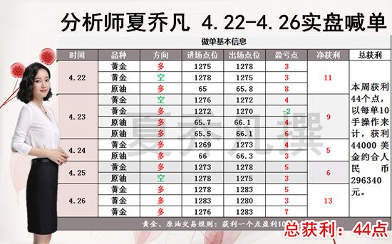 外汇EA期货股票比特币交易