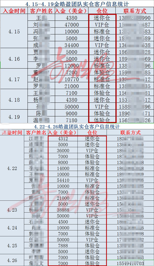 外汇期货股票比特币交易