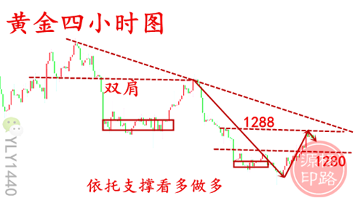 外汇期货股票比特币交易