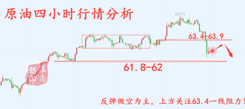 外汇期货股票比特币交易