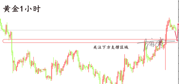 外汇期货股票比特币交易