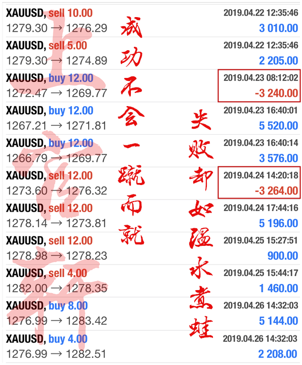 外汇EA期货股票比特币交易