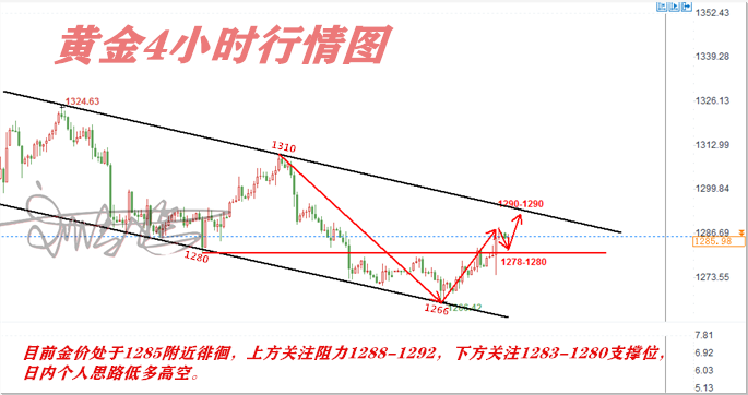 外汇期货股票比特币交易