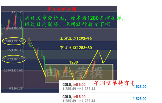 外汇期货股票比特币交易