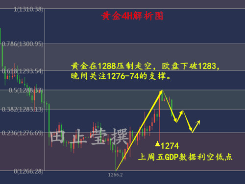 外汇期货股票比特币交易