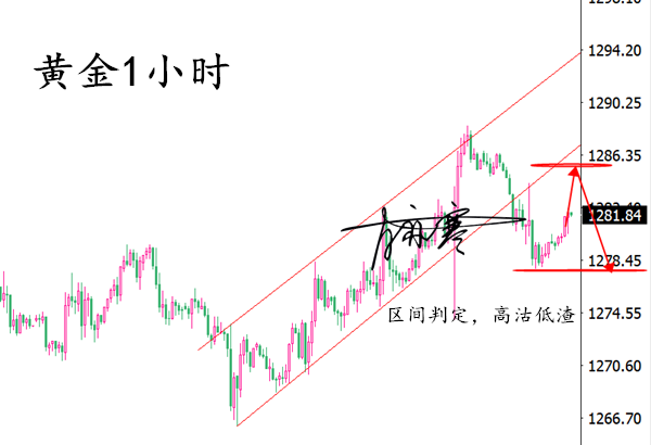 外汇期货股票比特币交易