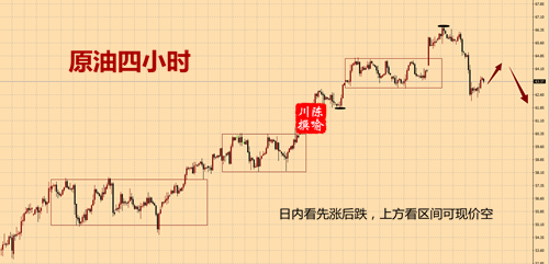 外汇期货股票比特币交易