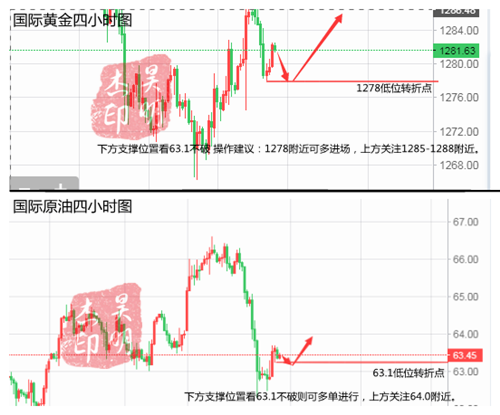 外汇期货股票比特币交易