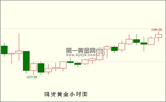 外汇EA期货股票比特币交易