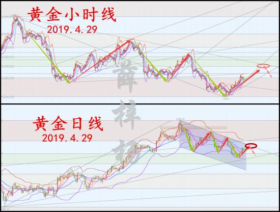 外汇期货股票比特币交易