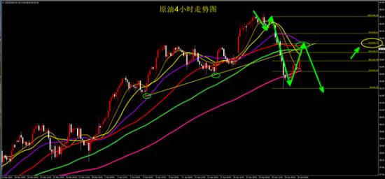 外汇EA期货股票比特币交易