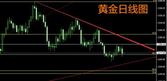 外汇EA期货股票比特币交易