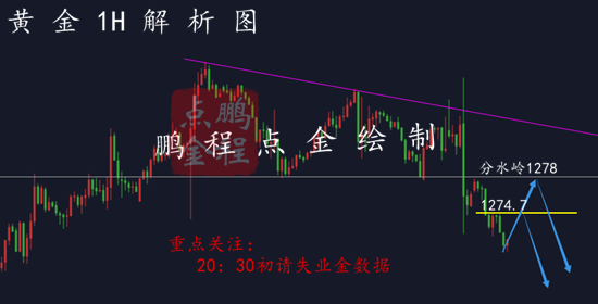 外汇期货股票比特币交易