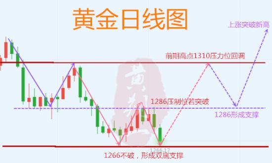 外汇期货股票比特币交易