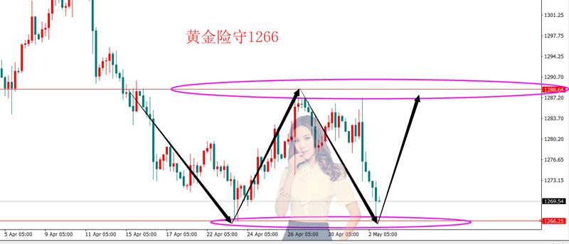 外汇期货股票比特币交易