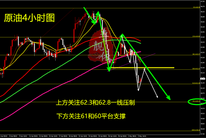 外汇期货股票比特币交易