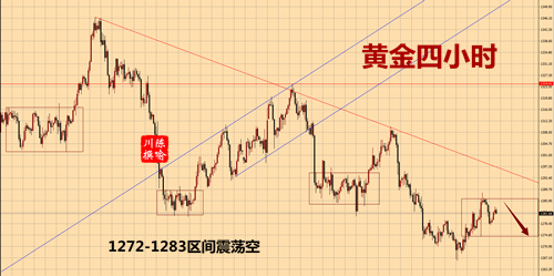 外汇期货股票比特币交易