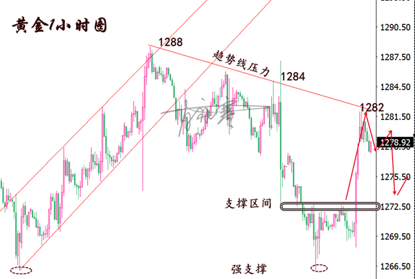 外汇期货股票比特币交易