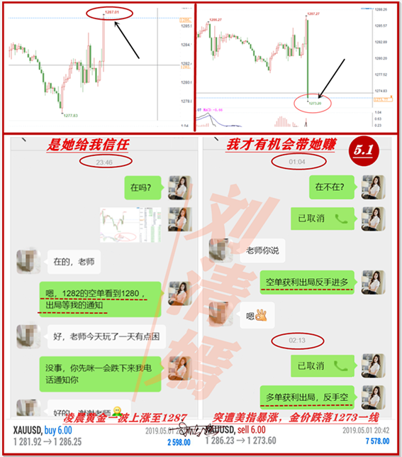 外汇期货股票比特币交易