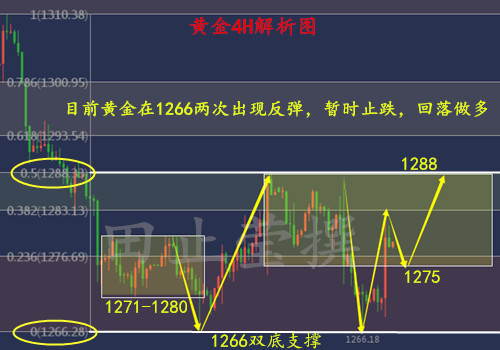 外汇期货股票比特币交易