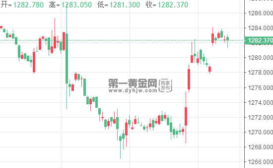 外汇EA期货股票比特币交易