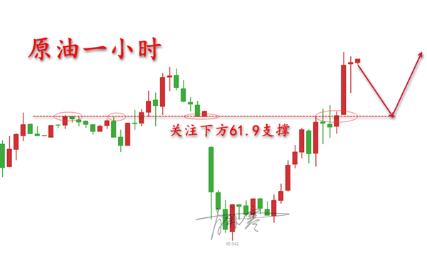 外汇EA期货股票比特币交易