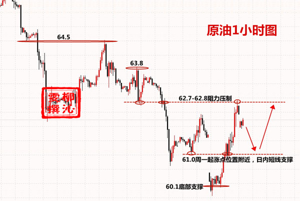 外汇期货股票比特币交易