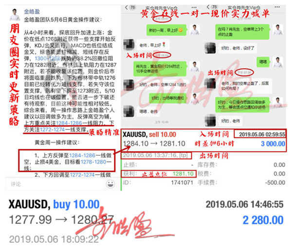 外汇期货股票比特币交易