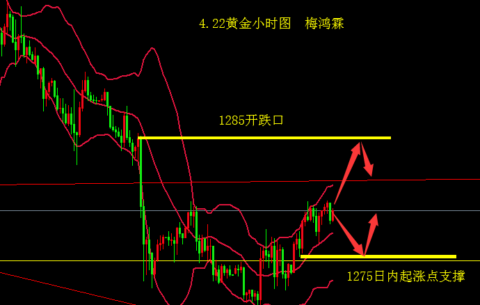 外汇EA期货股票比特币交易