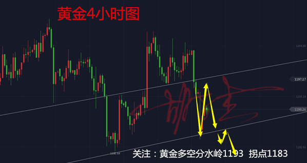 外汇期货股票比特币交易