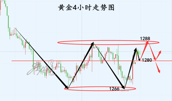 外汇期货股票比特币交易