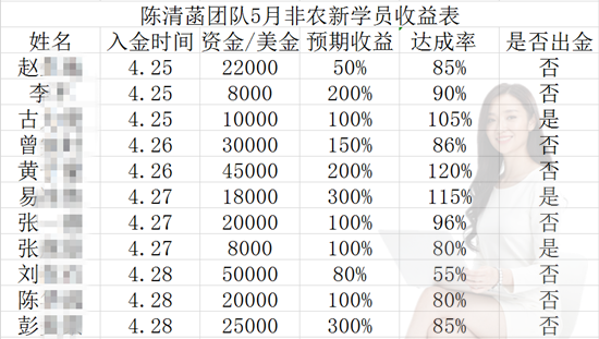 外汇期货股票比特币交易