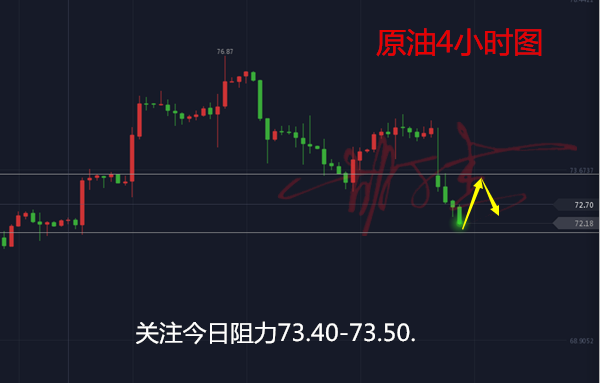 外汇期货股票比特币交易