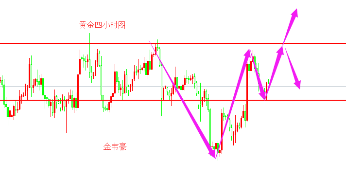 外汇期货股票比特币交易