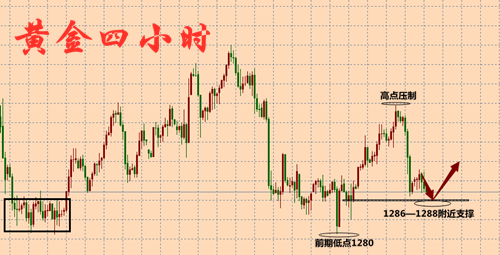 外汇期货股票比特币交易