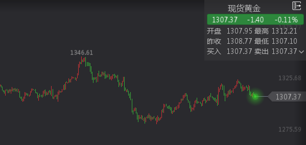 外汇期货股票比特币交易