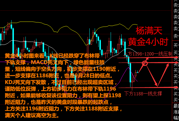 外汇期货股票比特币交易