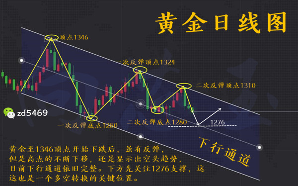 外汇期货股票比特币交易