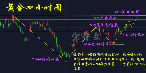 外汇期货股票比特币交易