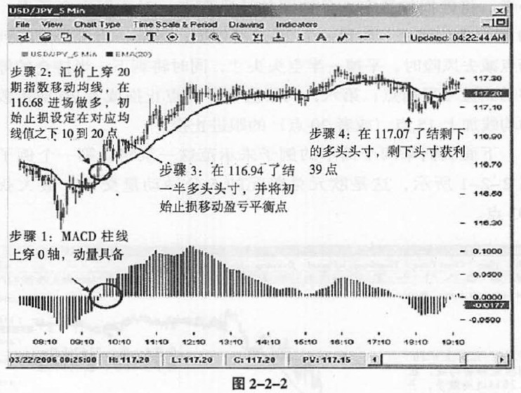 外汇期货股票比特币交易