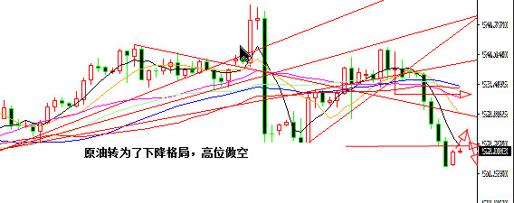 外汇期货股票比特币交易