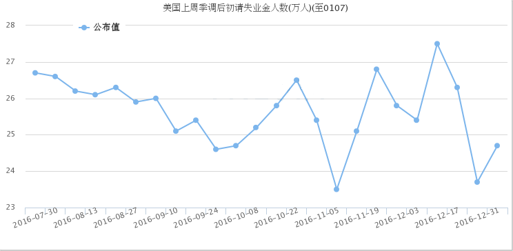 外汇EA期货股票比特币交易