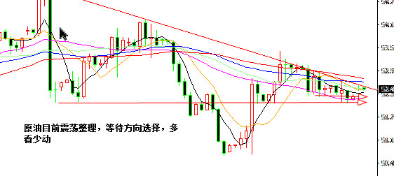 外汇期货股票比特币交易